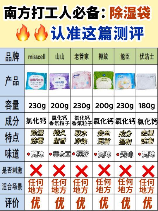 南方打工人必备除湿袋分享！