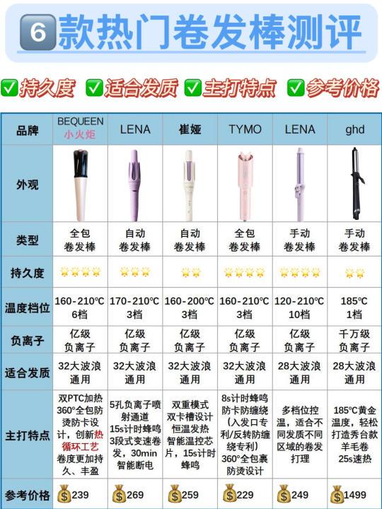 热门卷发棒,只选对的,不选贵的!