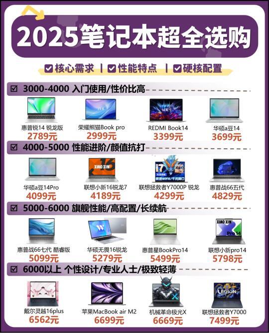 2025笔记本还不会选吗✨颜值性能双开挂！