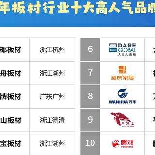板材哪些品牌受欢迎？2025年板材行业十大高人气品牌榜单！
