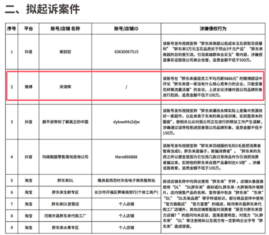 “靠流量活着的企业”:经济学家批胖东来遭起诉索赔百万