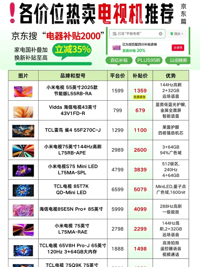 2025各价位性价比电视机推荐，支持国补。2025各价位热卖电视机推荐，电视机可参与国家补贴，立减20%，每件至高可补2000元！各价位段推荐几款热卖性价比电视机，供参考：小米电视 55英寸2025