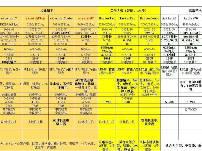 添可无线洗地机