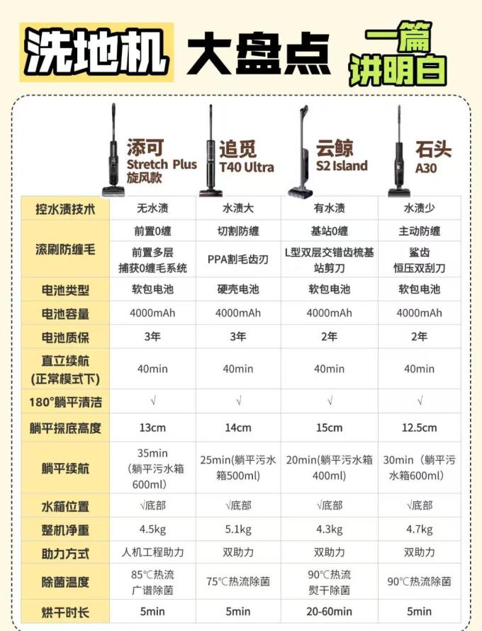 添可无线洗地机