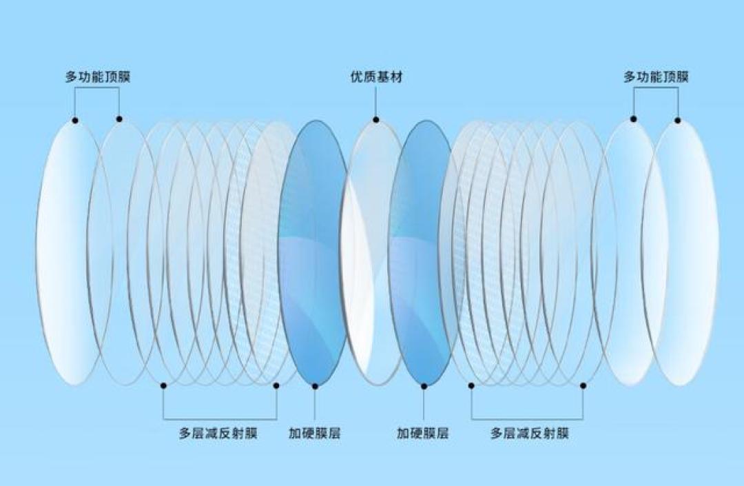 《2025依视路镜片这样选不踩坑!核心参数+避雷指南+验光隐藏要点》
