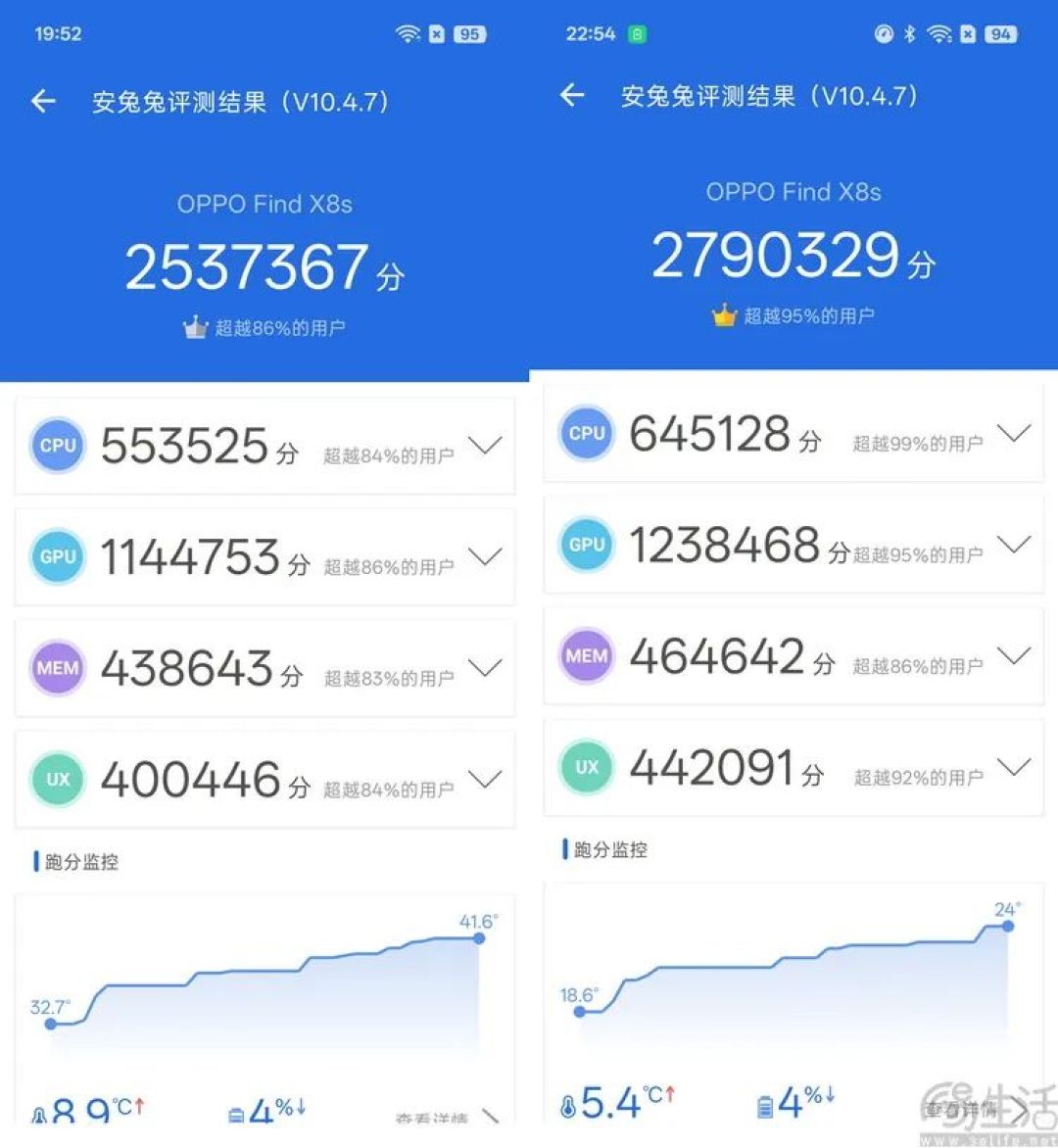 “小屏旗舰”怎么做?OPPO Find X8s给出新思路
