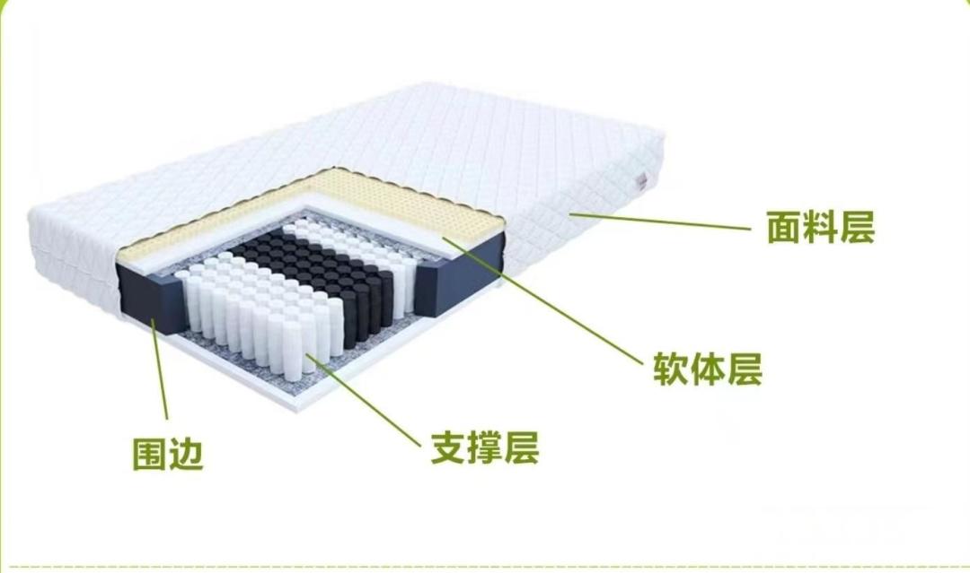 床垫选购避坑指南:从结构拆解到四款闭眼入型号推荐
