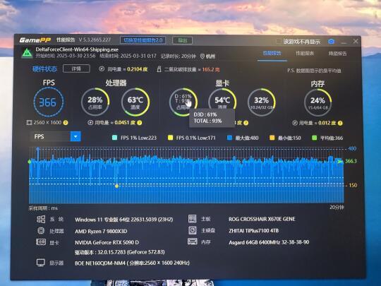 9800X3D 这个游戏温度算正常吗