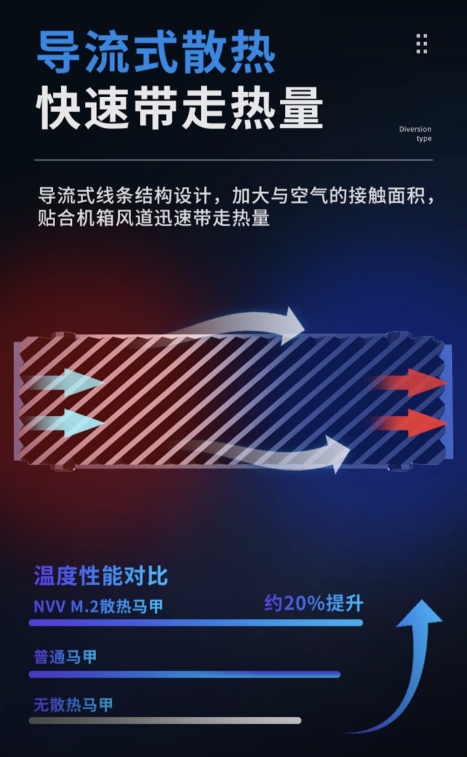 散热附件