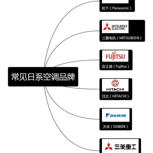 日本最厉害三个空调品牌是哪些?综合评估来看:2025这三个口碑公认