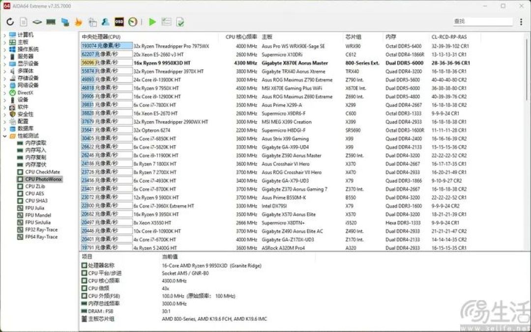 本世代最强游戏之王：AMD锐龙9 9950X3D评测
