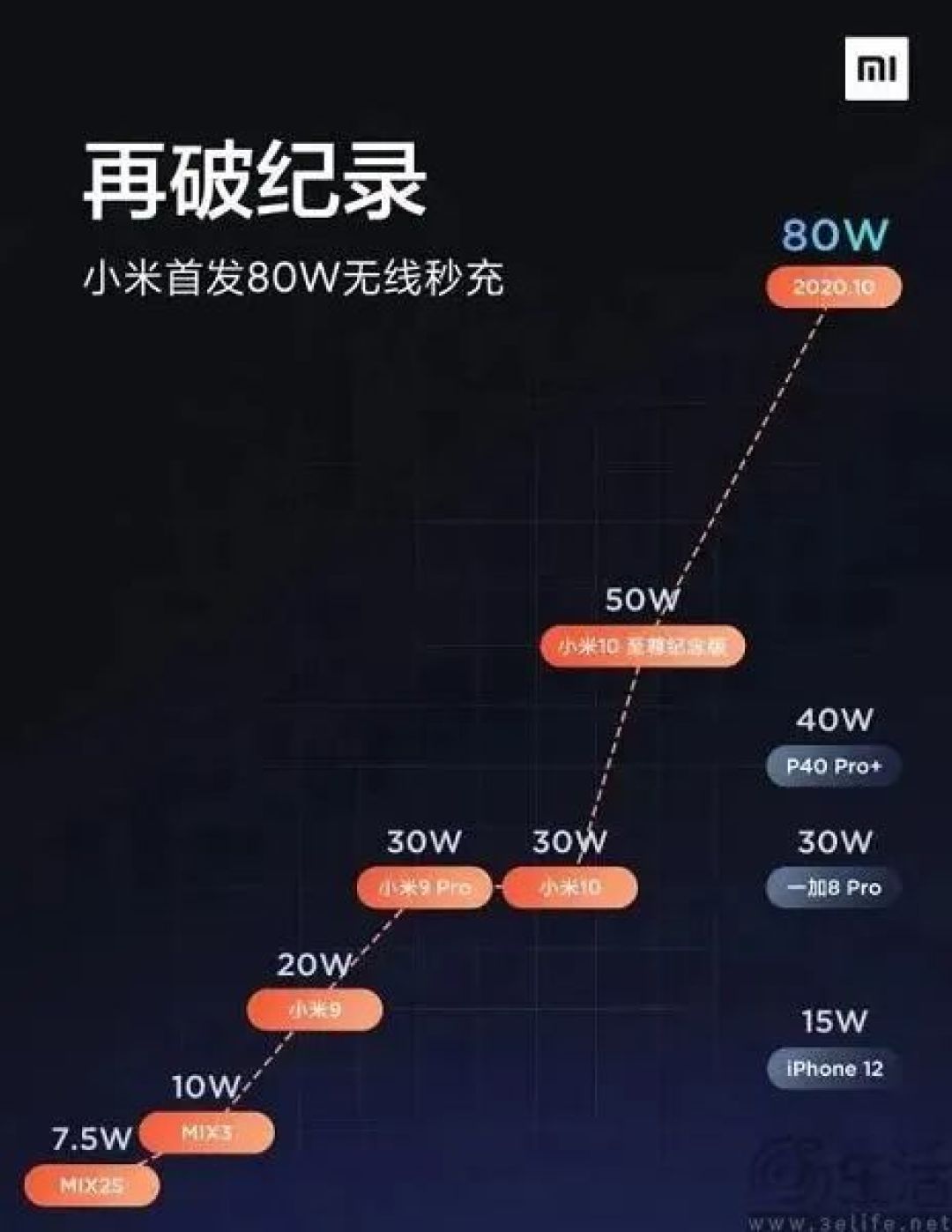 谷歌的这个新专利,让无线充电有了更多可能