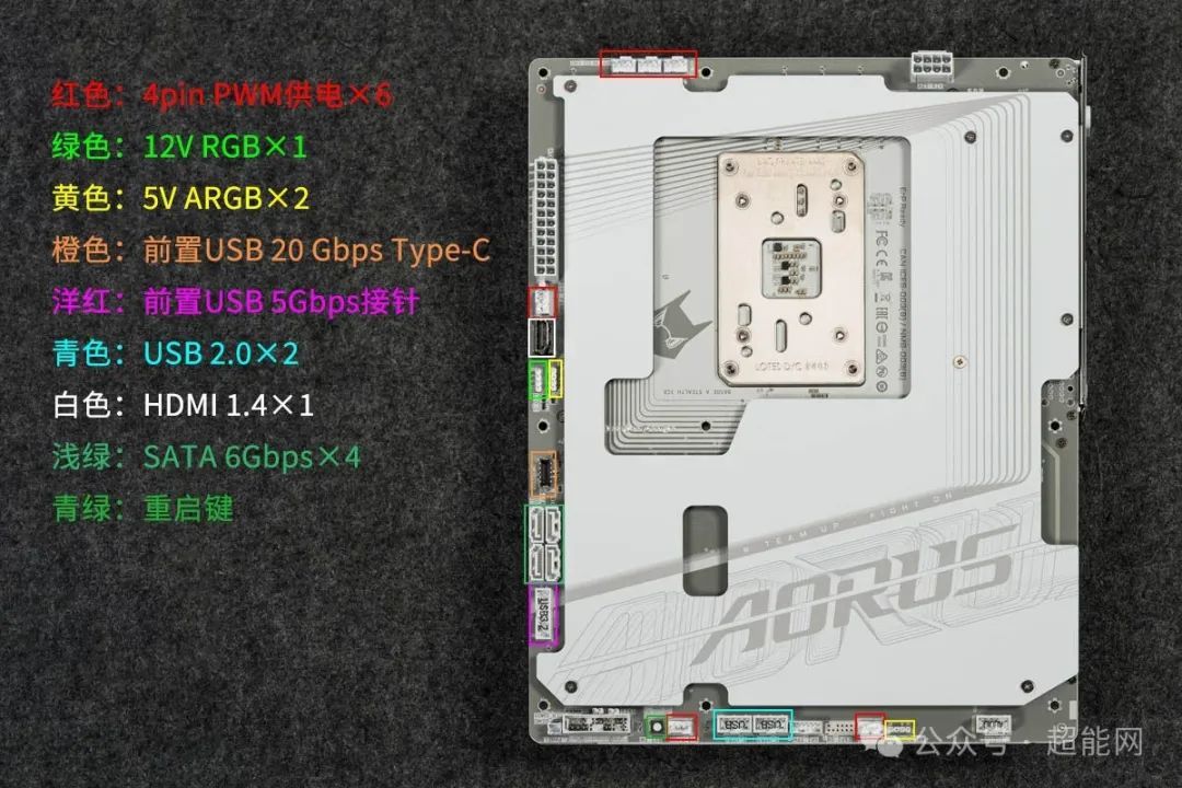 技嘉B650E AORUS STEALTH ICE 背插冰雕评测:白色背插装机不二之选