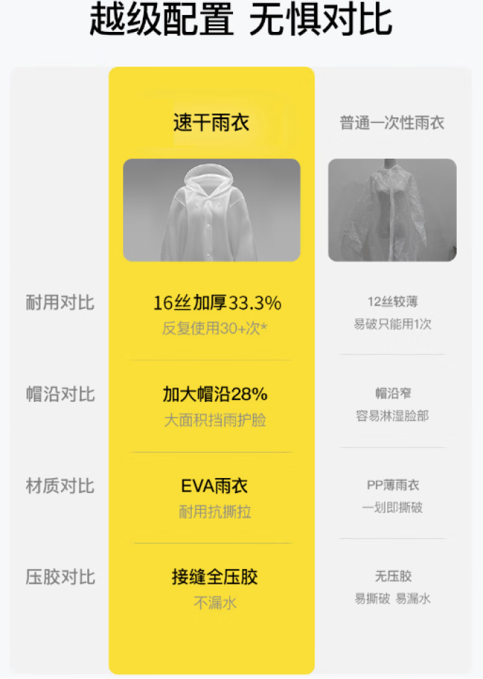 小魔雨衣雨披