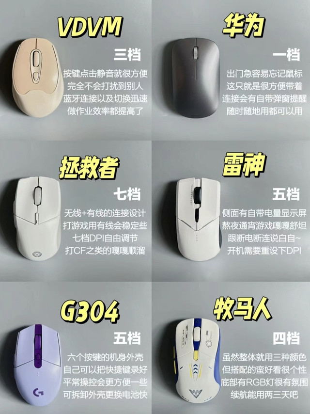VDVM无线鼠标，办公游戏两不误？