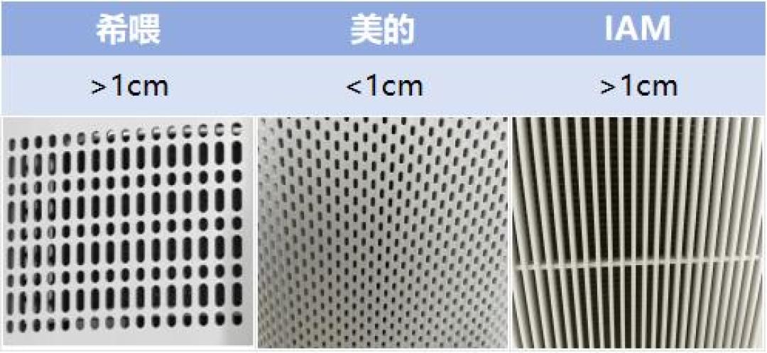 小米宠物净化器黑科技:铲屎官呼吸自由,毛发异味全搞定