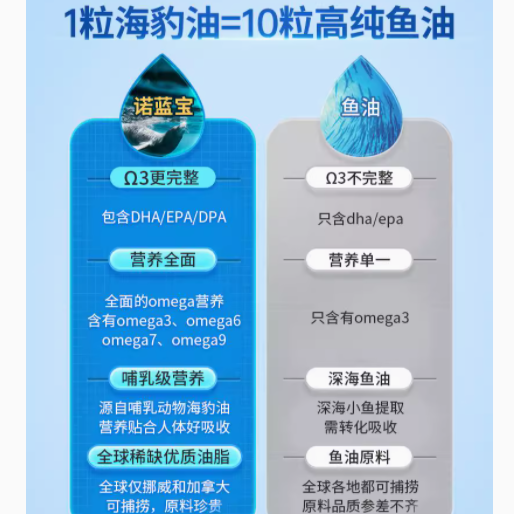 VEL 诺蓝宝海豹油：心血管的贴心呵护者