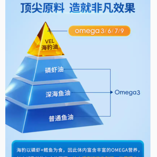 💥VEL 诺蓝宝海豹油 | 健康宝藏，惊艳来袭💥