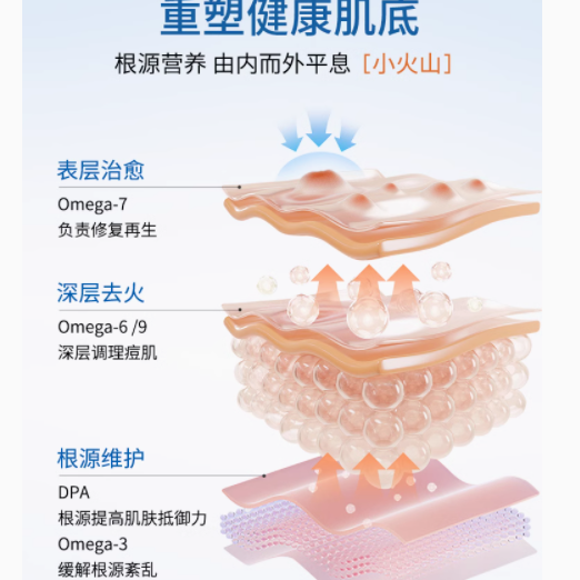 VEL 诺蓝宝海豹油：肌肤的深海润泽密码