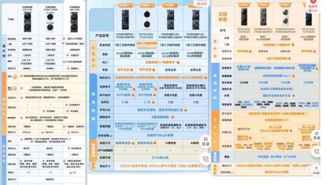 小乌梅2.0 VS 3.0:15项升级对比,哪代才是你的洗护最优解?