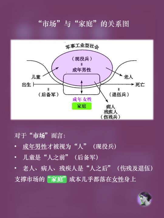 《父权制与资本主义》| 为什么女性解放总被倒