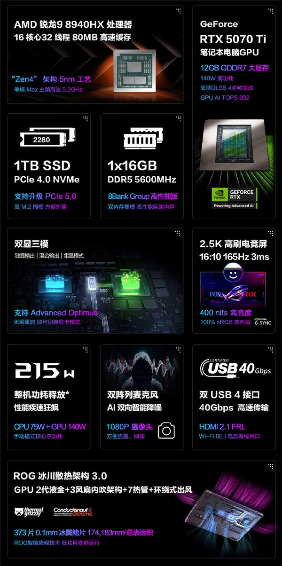 只要12999元!ROG魔霸新锐2025游戏本首发AMD锐龙9 8940HX:提速100MHz