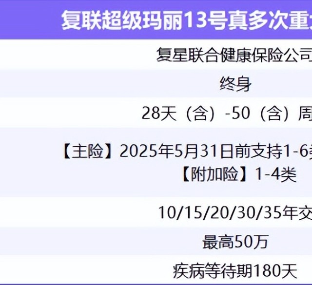 多次重疾险 “卷王” 登场！重疾险性价比之王，选它就对了！