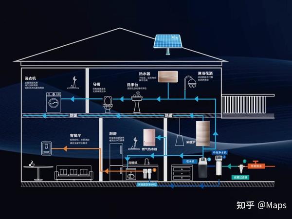 装修必看之——从0到1带你搞懂全屋净水系统，全屋用水设备保姆级攻略