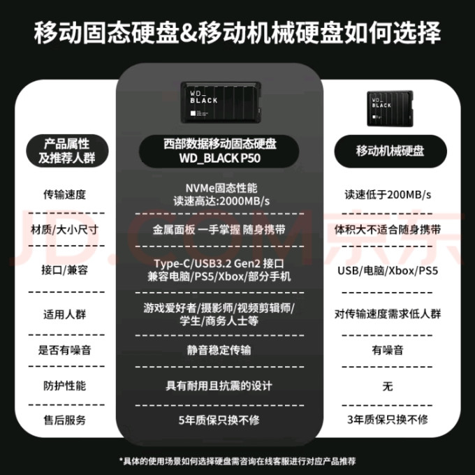西部数据移动硬盘