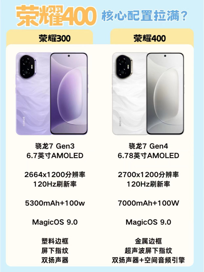 荣耀手机