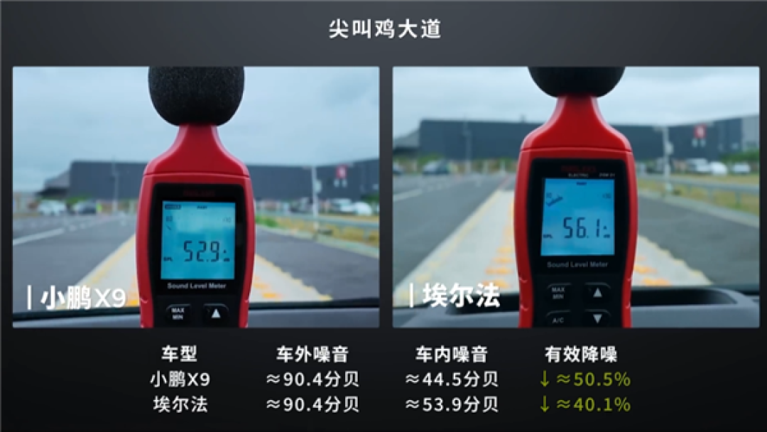 小鹏X9拉上丰田埃尔法挑战尖叫鸡:静谧性结果小鹏完胜
