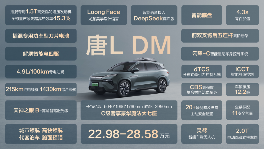 【值厂选好车】大家庭中大型SUV新选择,比亚迪唐L选购手册
