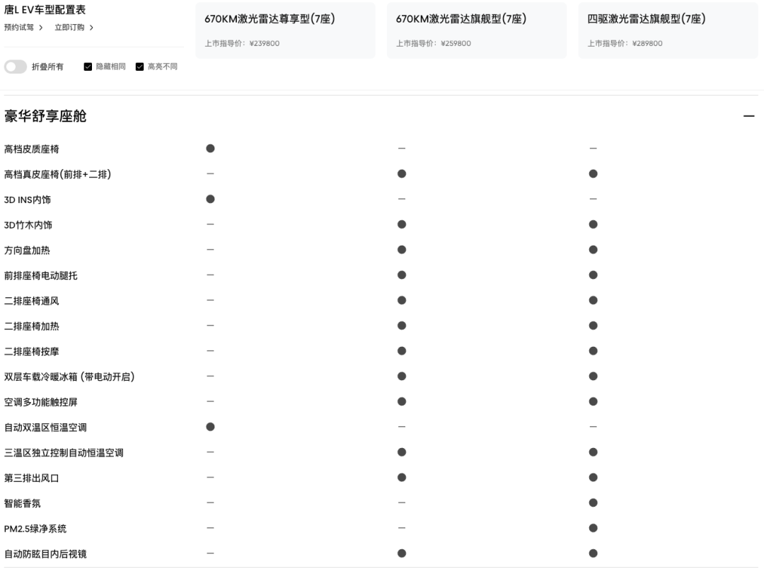 【值厂选好车】大家庭中大型SUV新选择,比亚迪唐L选购手册