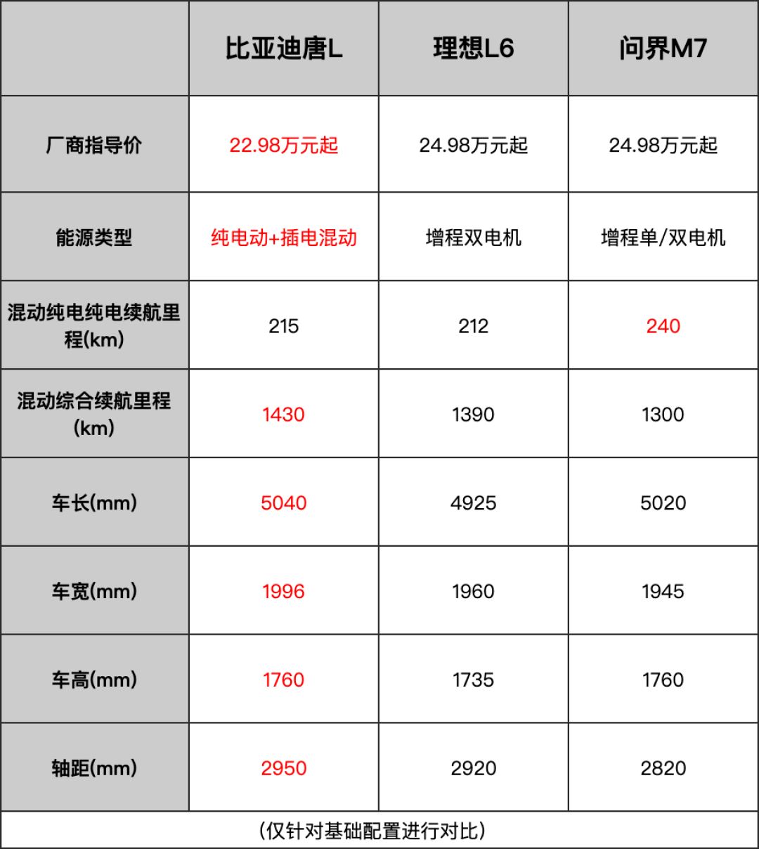 【值厂选好车】大家庭中大型SUV新选择,比亚迪唐L选购手册