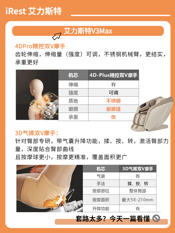 按摩保健