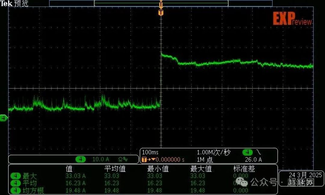 锐龙9 9950X3D处理器电源需求测试:多大功率的电源才适合旗舰CPU?