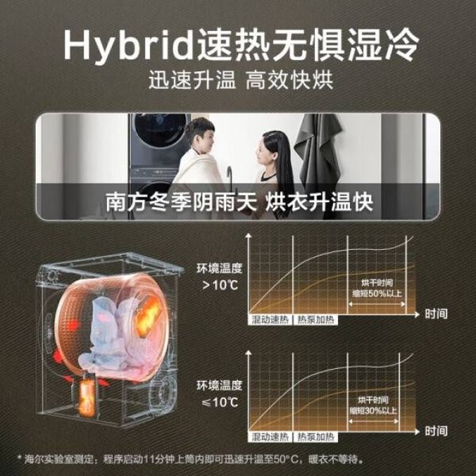 海尔洗衣机