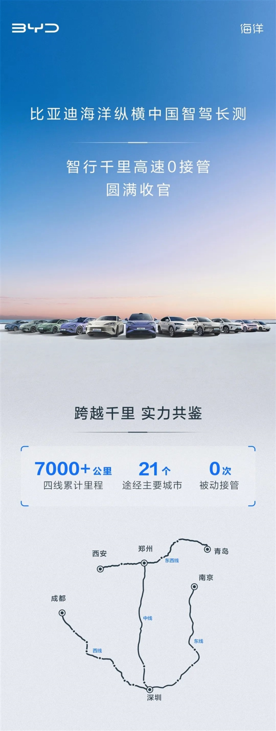 比亚迪智驾长测完美收官:7000公里高速0接管