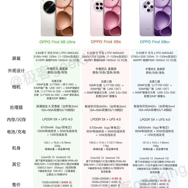 OPPO Find X8 Ultra 和 X8s 系列有何配置升级和区别！一张图读懂