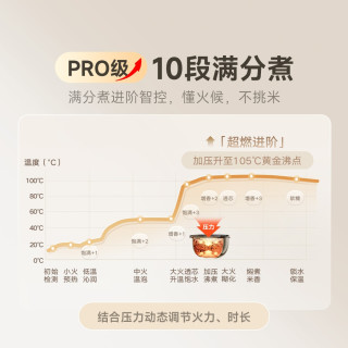 行业首款0氟涂层钛胆：米家智能IH电饭煲P1 3L 上架预售，首发叠加各项优惠低至547元