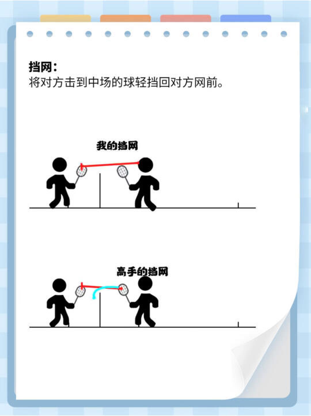 三个月杀球速成：从蹬转发力到战术欺骗的全流程精解
