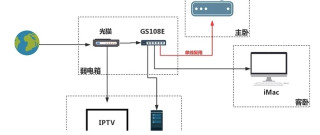 水星Sg105pro交换机 网件r7000单线复用，全屋子路由组有线AP