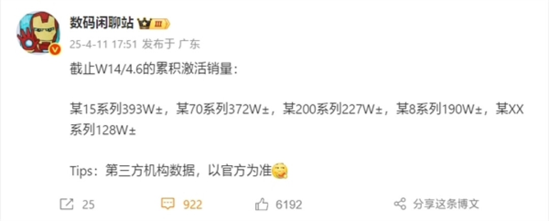 五大国产旗舰手机激活量排名:小米15系列第一!华为Mate 70系列紧追