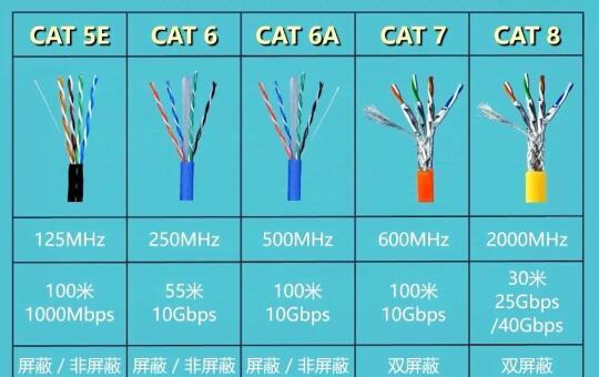一文看懂你家网线是几类📶｜图文科普！