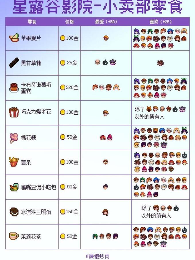 奥乐齐饼干糕点