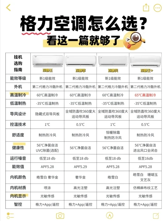 格力空调怎么选?看这一篇就够了⁉️