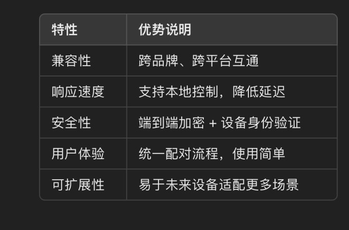 石头扫拖一体机