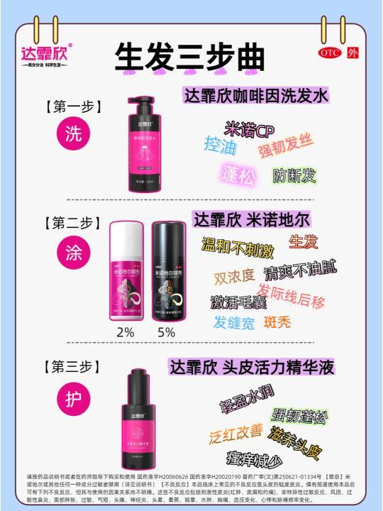 只要3步❗️达霏欣米诺地尔生发全攻略💥