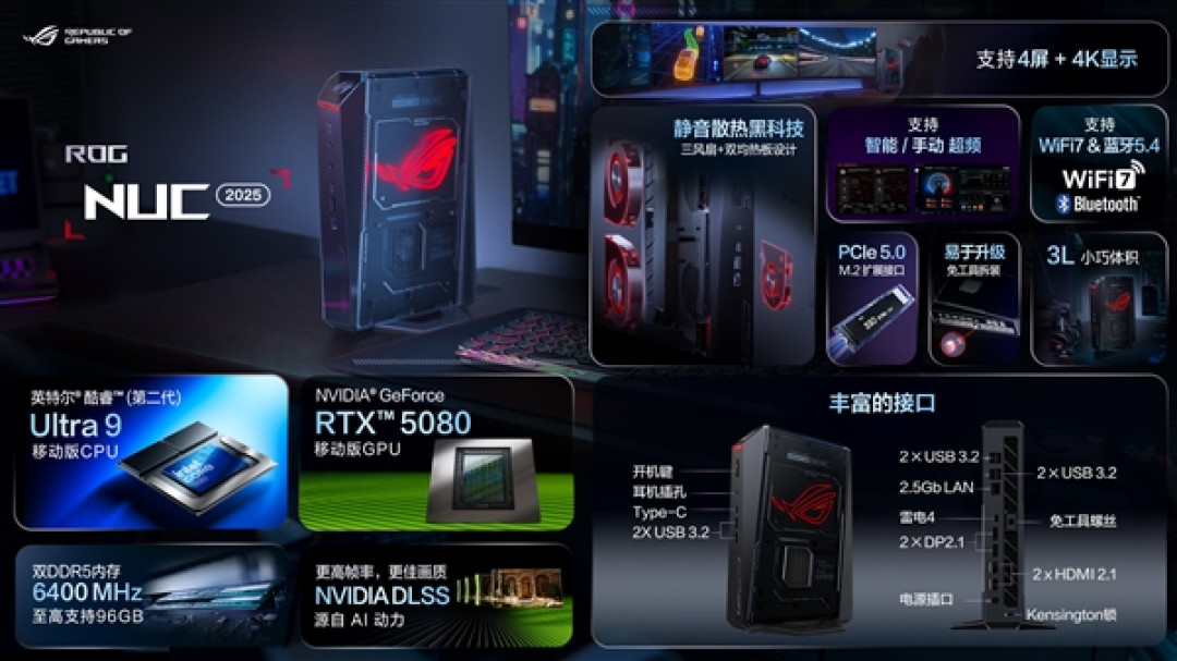 ROG NUC 2025迷你机正式发布:酷睿Ultra 9 275HX+RTX 5080 2.5万元