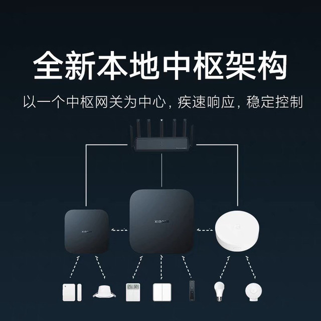 小米智能中枢网关